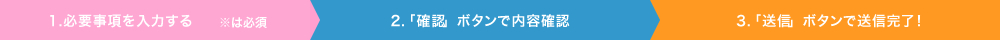 八尾のくろかわ社会保険労務士事務所へのメールフォーム利用の流れ 1.必要事項を入力する / 2.「確認」ボタンで内容確認 / 3.「送信」ボタンで送信完了！